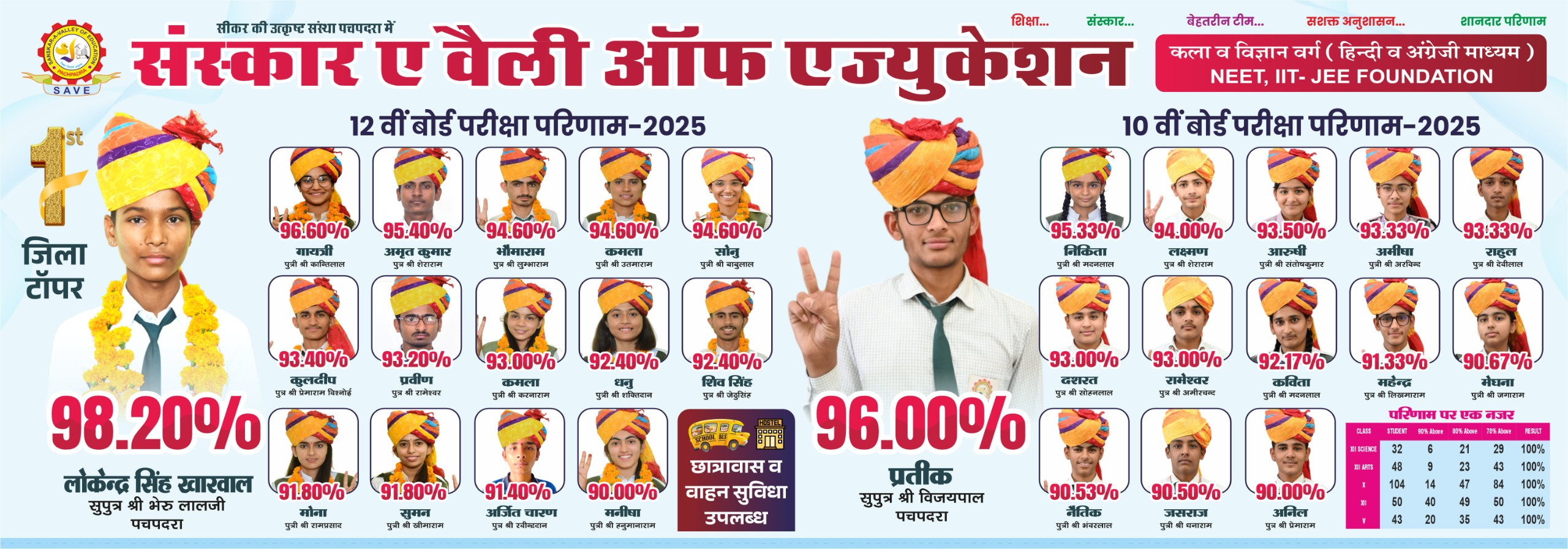 result 2024-25